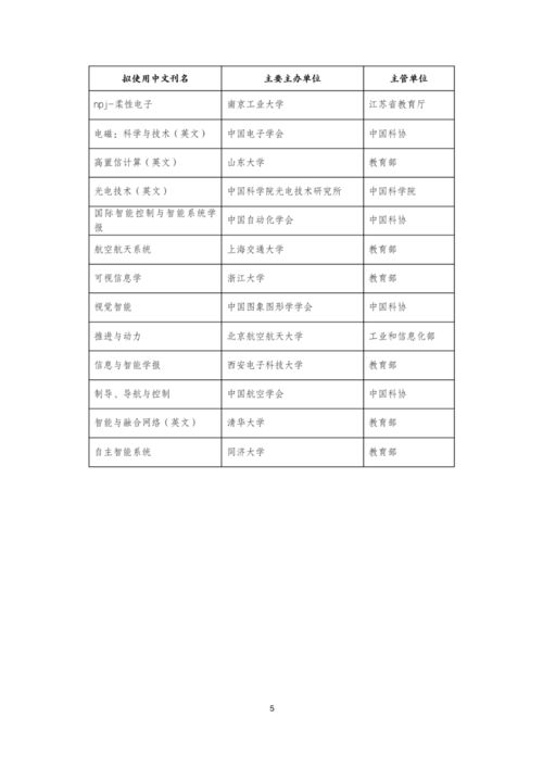 中國科協公布92項高起點新刊項目 助力教育科研與文獻開發邁向新高度