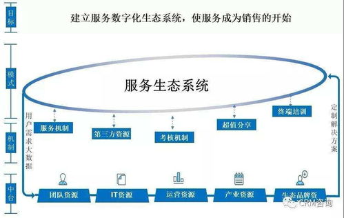 楊峻論服務數字化轉型 組織、人員、社群與IT技術創新的融合