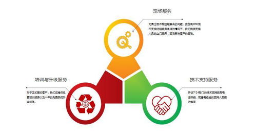 驅動未來 加快客服呼叫中心智能化改造，賦能數字內容制作服務新生態