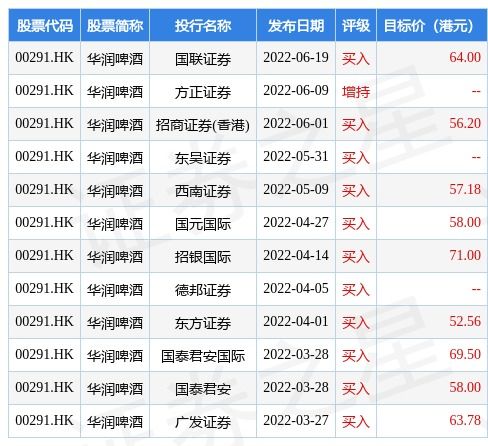 華潤啤酒與華潤數科控股攜手 IT服務框架協議驅動數字化轉型，數字內容賦能品牌新活力